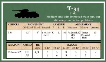 Battlegroup Russian Vehicle Datacards--AWAITING RESTOCK. #0